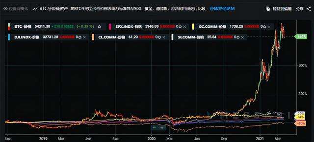 比特币买入后多久 比特币买入后多久可以卖出