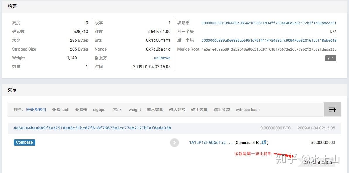 创世区块比特币判决 比特币区块链中创世区块的创造者