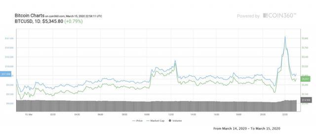 201794比特币价格图 201794比特币价格