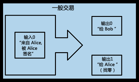 比特币的编写语言 比特币用什么语言编写