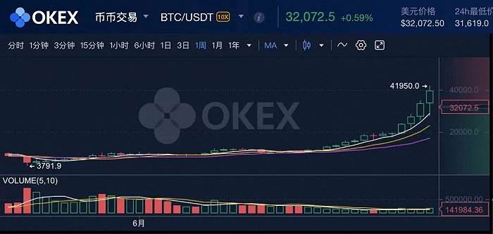 2018挖比特币回本的简单介绍