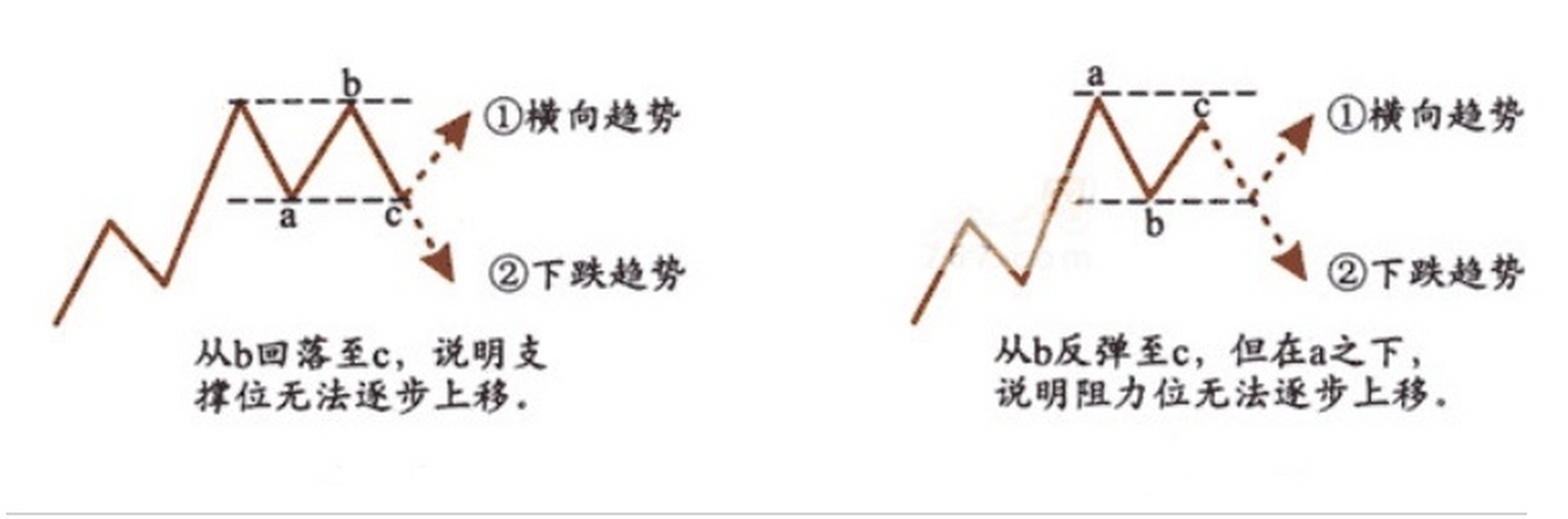 比特币盘面技术教学的简单介绍
