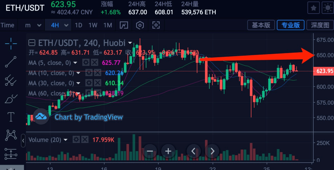 比特币的usdt转账 比特币如何转成usdt