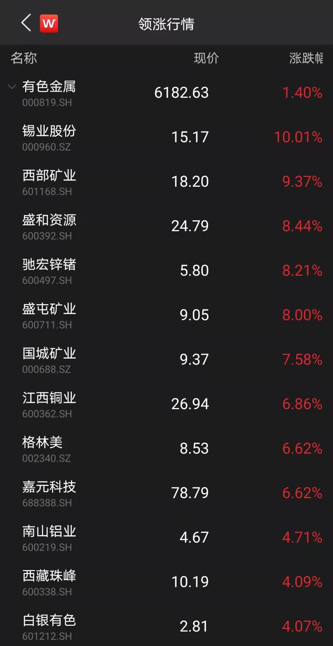 比特币总市值排行 比特币总市值排行榜前十名