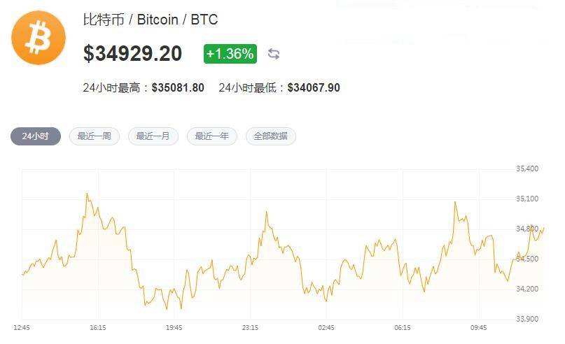 最早的比特币价格 最早的比特币价格是多少