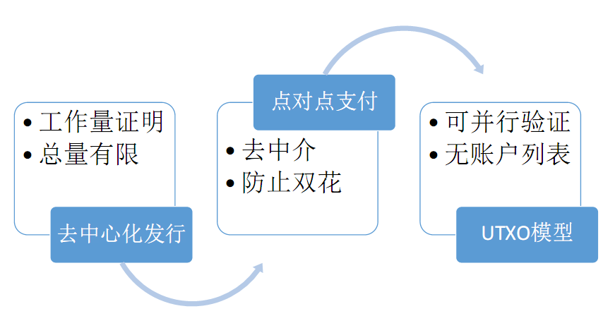 比特币交易共识机制 比特币交易共识机制是什么