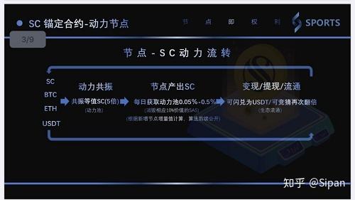 运动打卡挣比特币 运动打卡挣比特币是真的吗