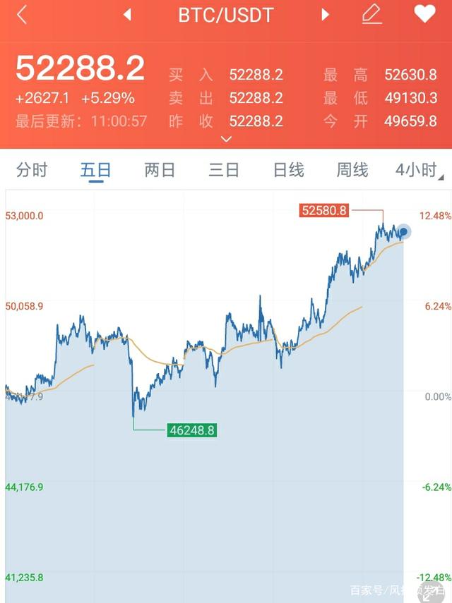 历年春节前比特币 春节期间比特币涨跌