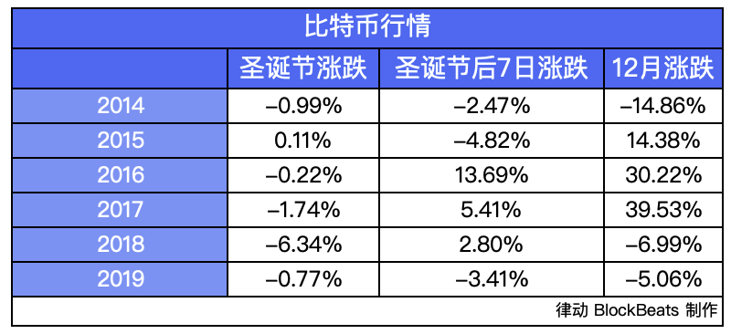 历年春节前比特币 春节期间比特币涨跌