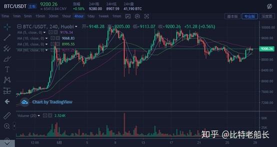高盛预估比特币 高盛预估比特币交易