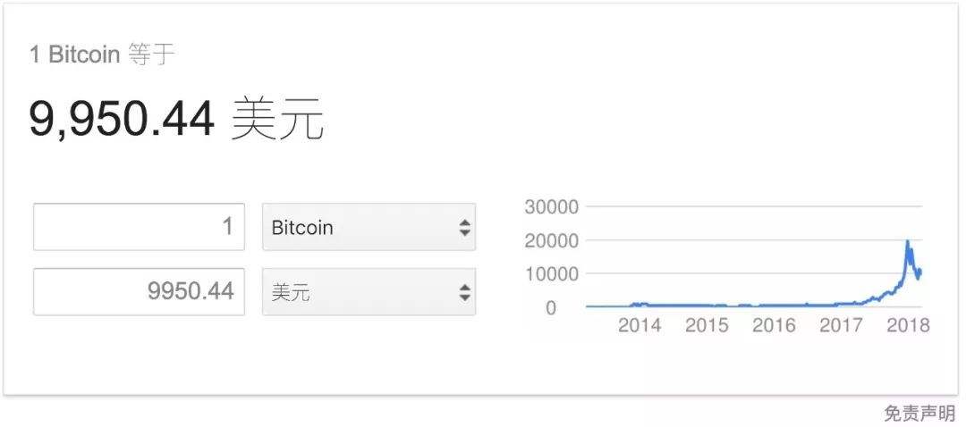 谷歌搜索比特币区域 谷歌搜索比特币区域不显示