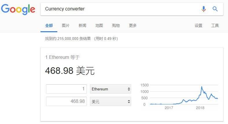 谷歌搜索比特币区域 谷歌搜索比特币区域不显示
