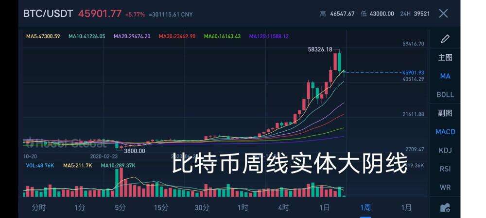 1000个比特币卖出 10万枚比特币如何卖出