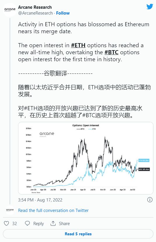 比特币期权多少杠杆 比特币期权多少杠杆了
