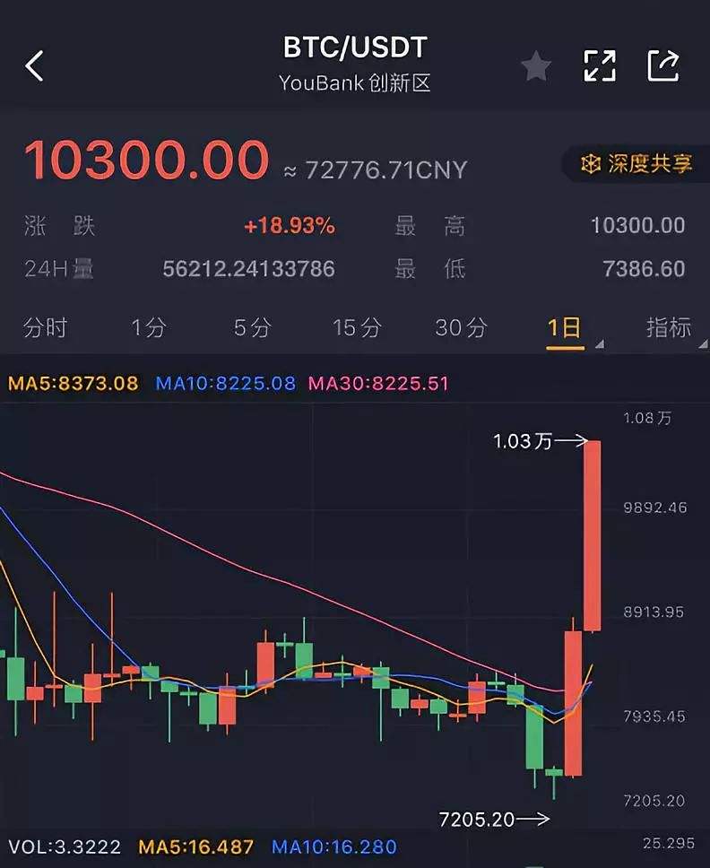猎豹比特币最新视频 猎豹比特币最新视频播放