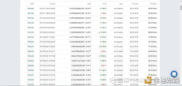 比特币挖矿电费计算 比特币挖矿电费计算公式