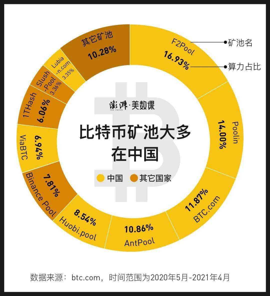 比特币挖矿电费计算 比特币挖矿电费计算公式