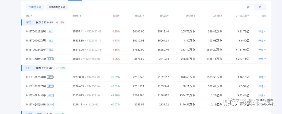 比特币交易账户找回 比特币交易网的币在哪里找回