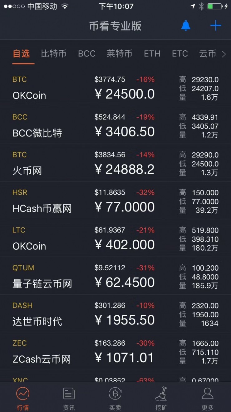比特币交易账户找回 比特币交易网的币在哪里找回