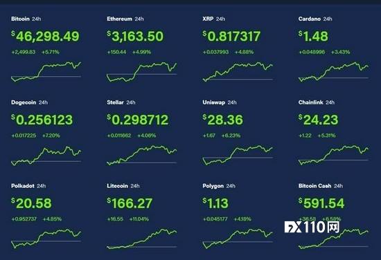 玩Fx比特币亏 比特币最亏的交易