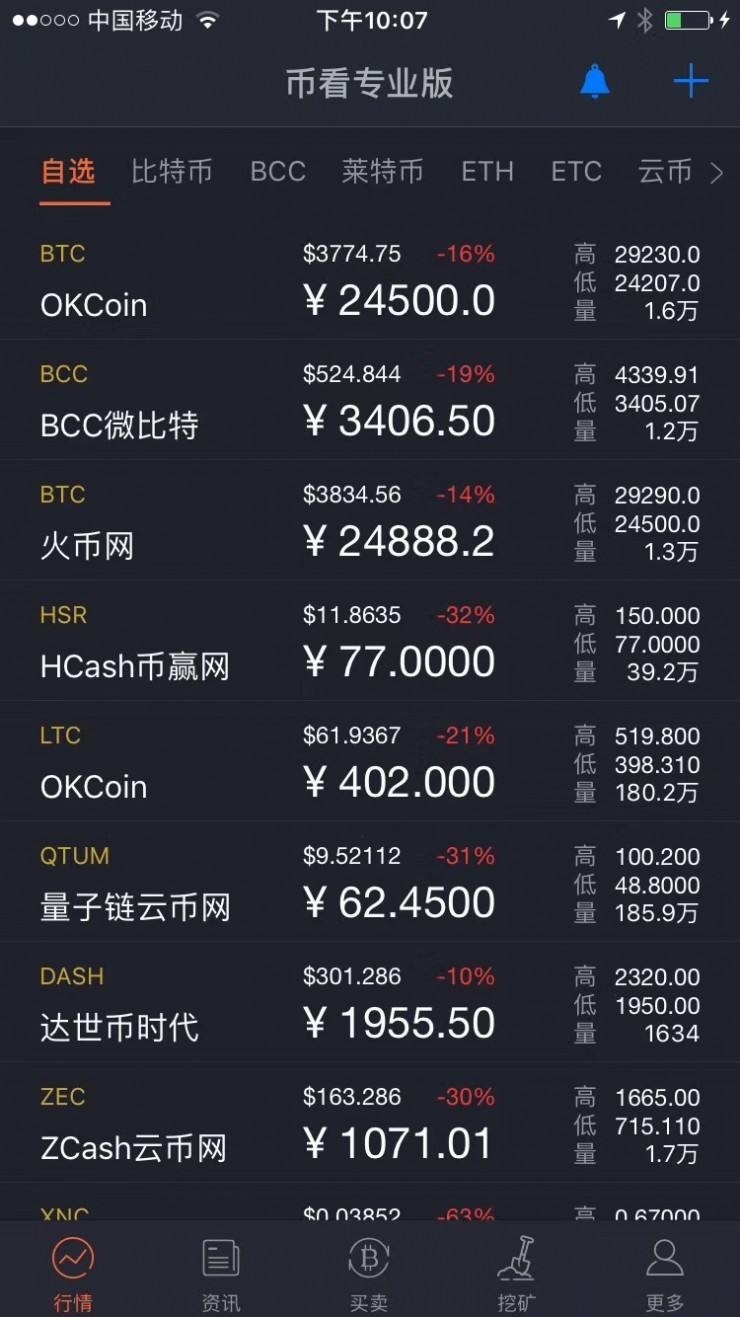 最多的比特币账户 全球比特币用户有多少