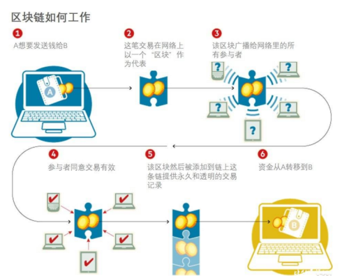比特币与电力关系 比特币与电力关系大吗