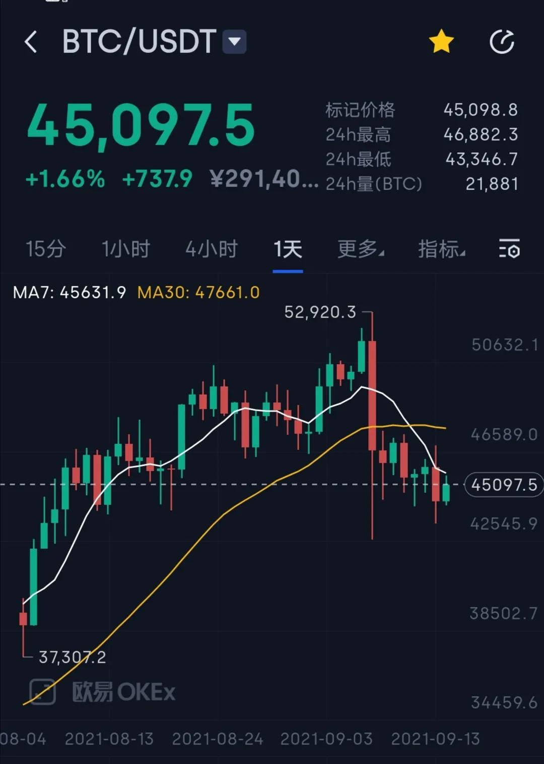 比特币年增值图 比特币历年涨幅图