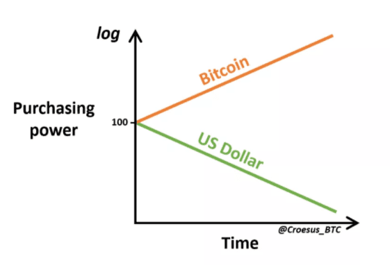 比特币对比分析 比特币 行情分析