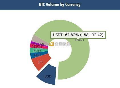 比特币市占量 比特币市场份额占比