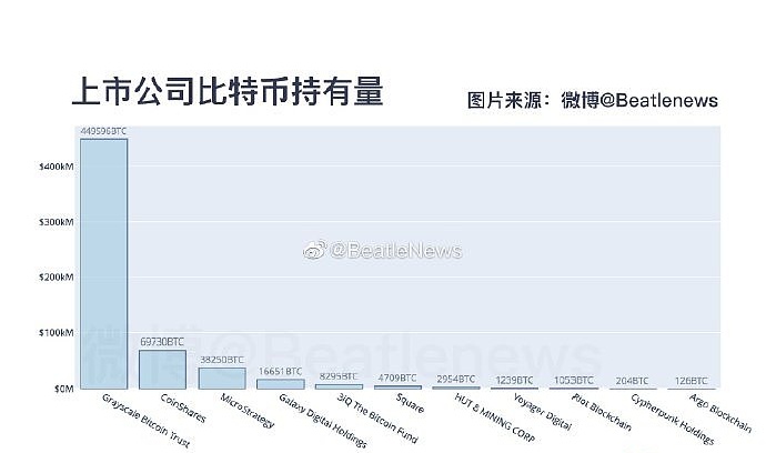 比特币市占量 比特币市场份额占比