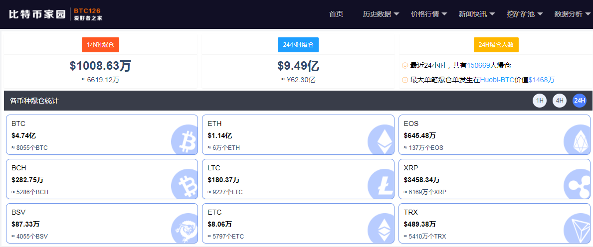罗恩保罗比特币 保罗都铎琼斯 比特币