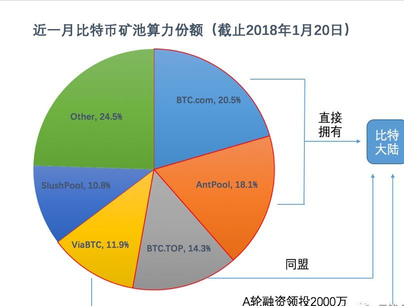 比特币大陆收购 比特币国家收购最新