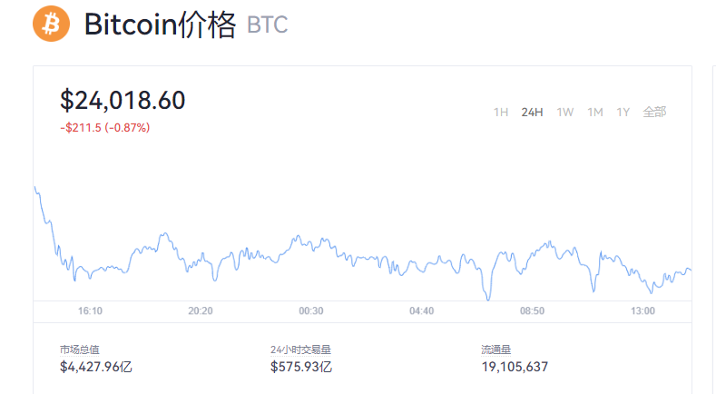 比特币空气票图片 比特币是不是空气币
