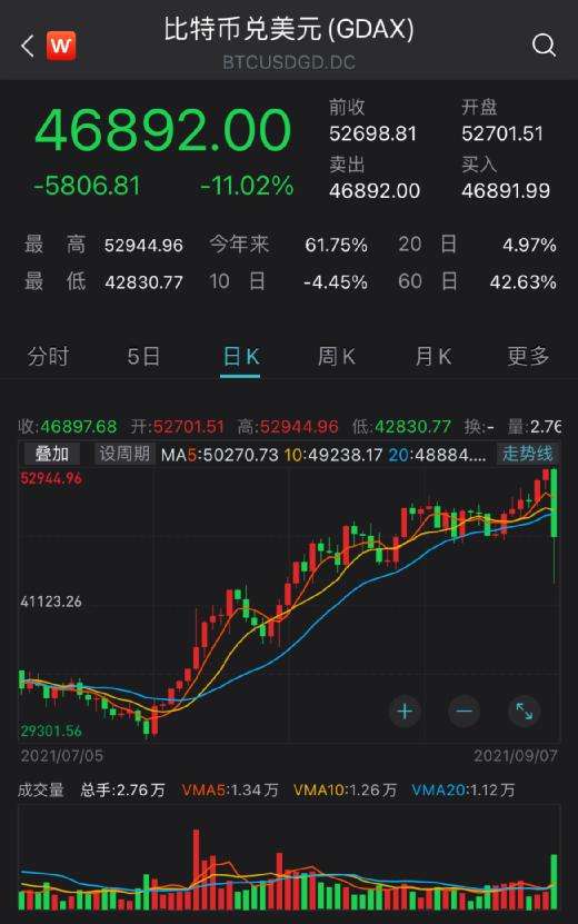 购买比特币流水过大 买比特币为什么要流水