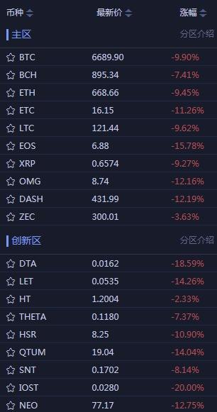 购买比特币流水过大 买比特币为什么要流水