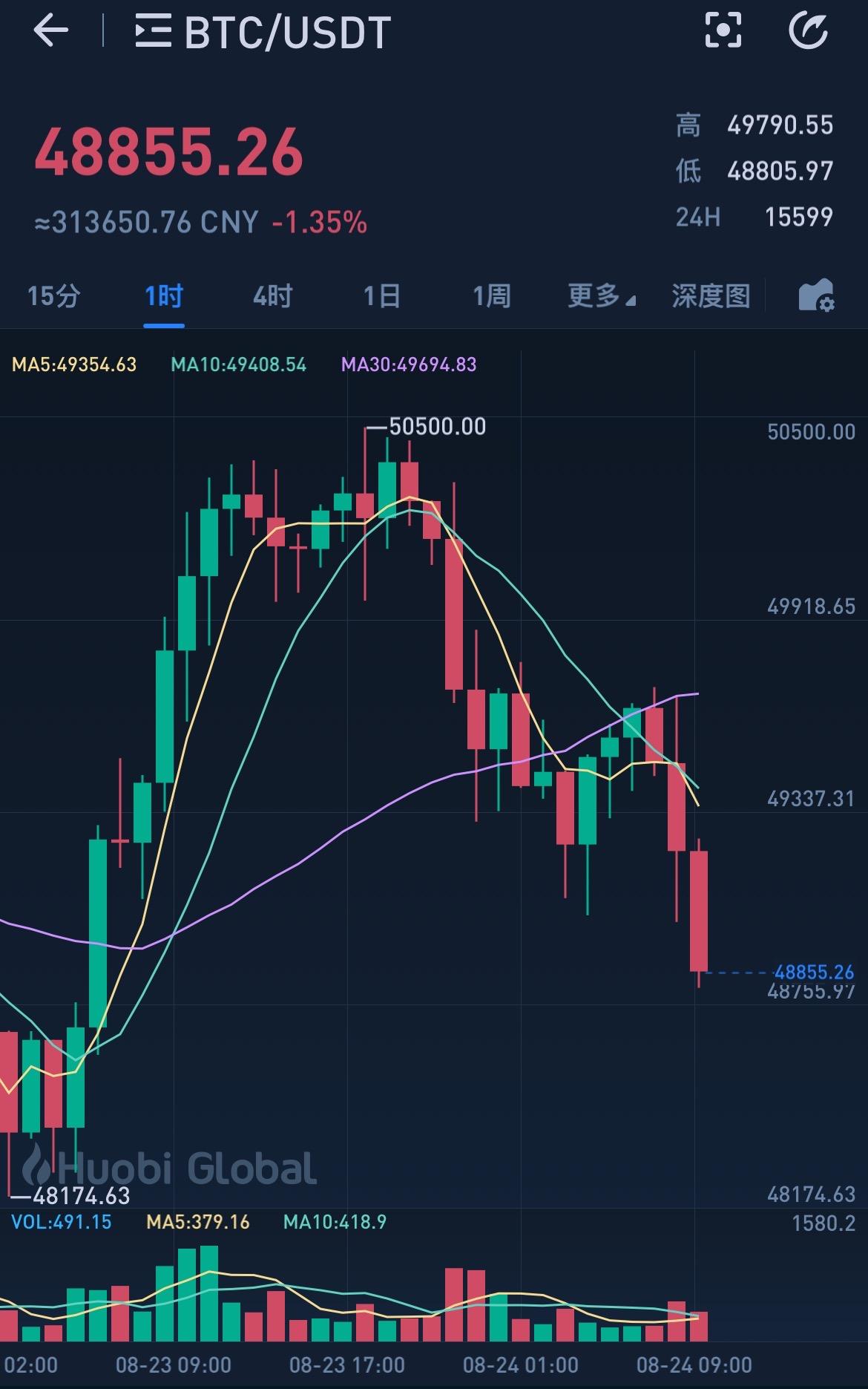比特币6月趋势 比特币6月趋势分析