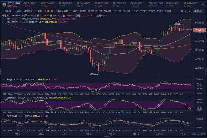 比特币6月趋势 比特币6月趋势分析