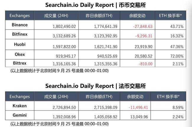 比特币etc确认数 eth币和etc的关系