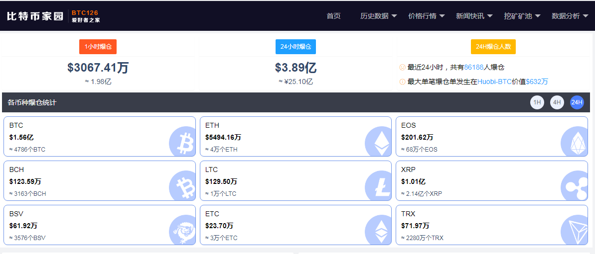 做空比特币规则 比特币的做空做多