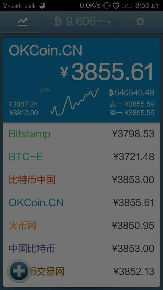 建议别人买比特币 建议别人买比特币的理由