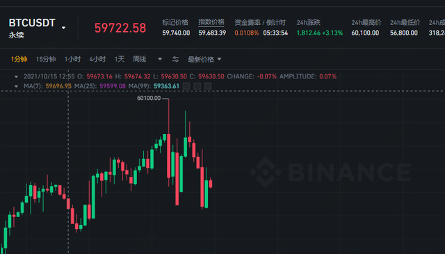 谷歌量子突破比特币 谷歌 量子计算机 比特币