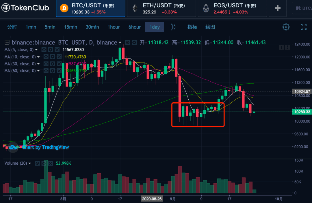 灰度最新比特币持仓 灰度比特币持仓价格20222
