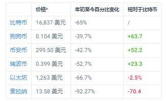 比特币转账交易费 比特币转账要手续费吗