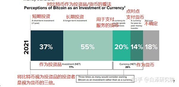 灰度档案的比特币 灰度比特币是什么意思