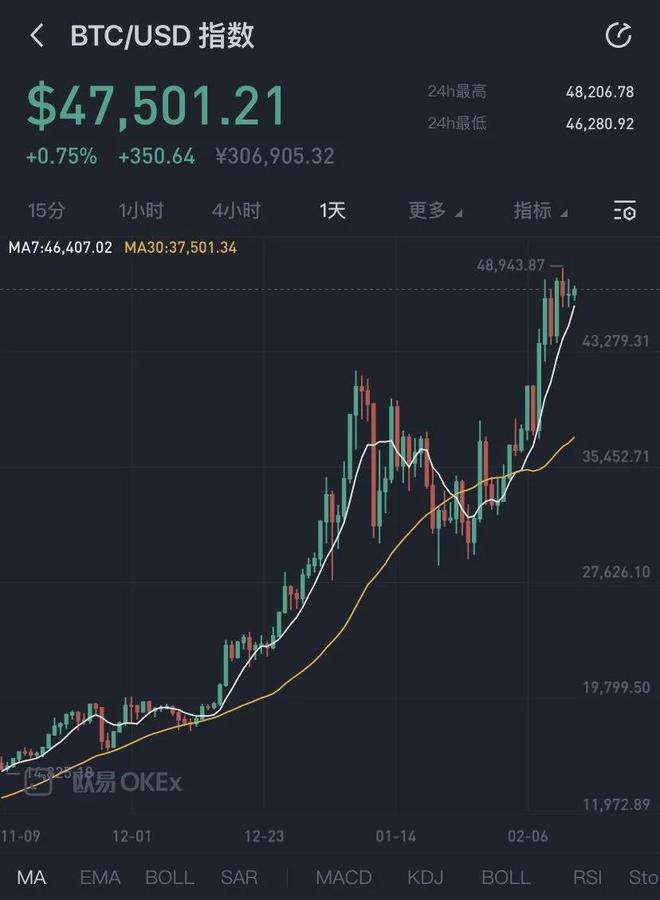 3月15比特币 比特币3月15日价格