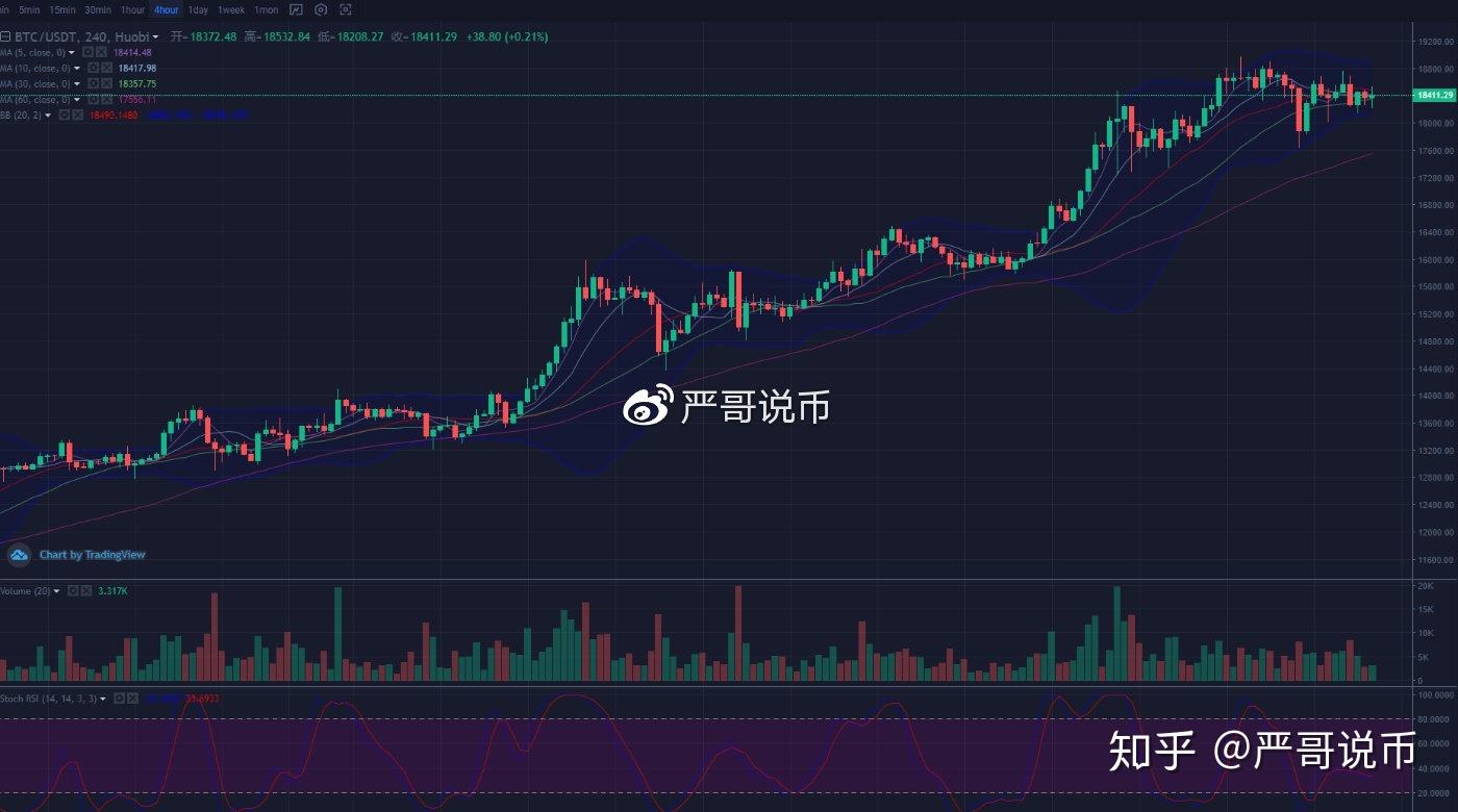比特币震荡企稳 币圈崩盘比特币暴跌