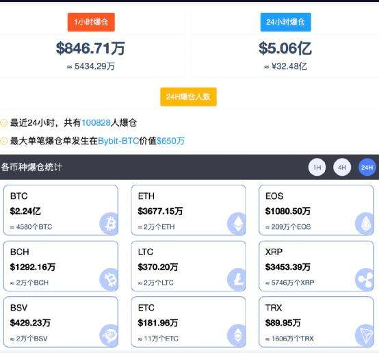 最近比特币爆仓 最近比特币爆仓图片