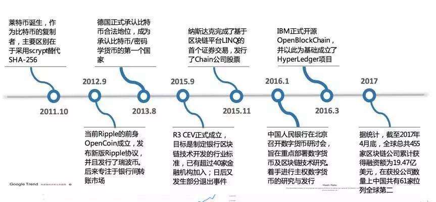 比特币诞生的论文 比特币发展现状论文