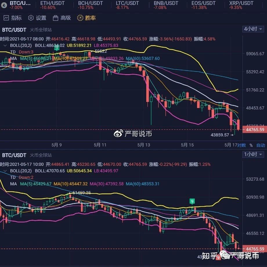 五一比特币行情 比特币25日行情分析