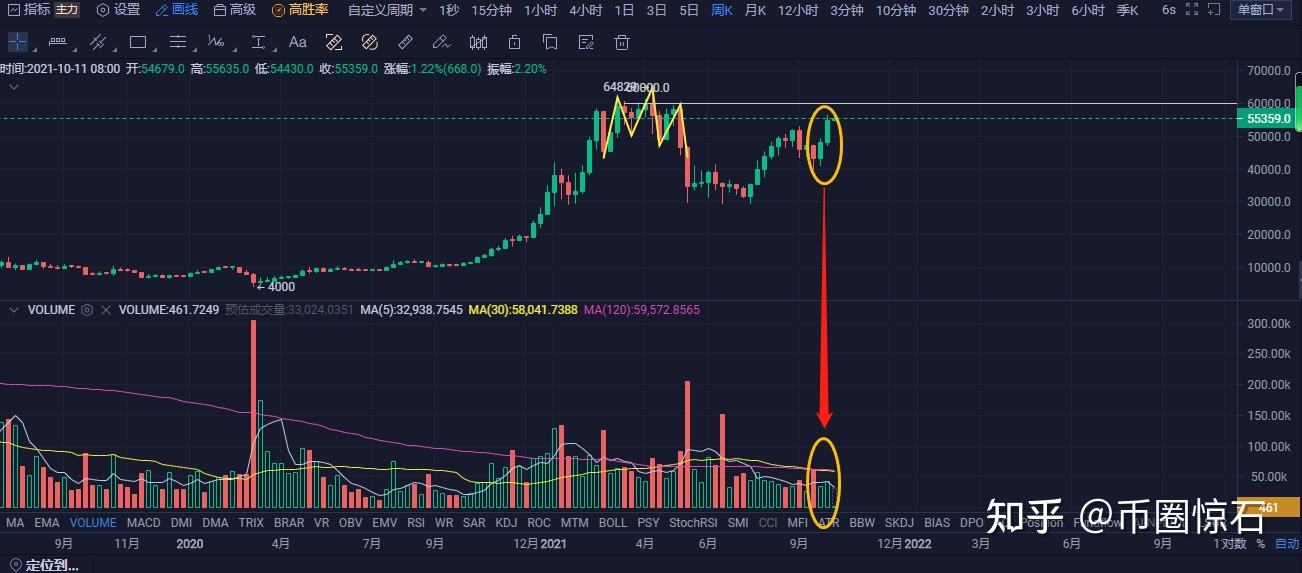罗胖聊比特币 罗胖聊比特币是真的吗